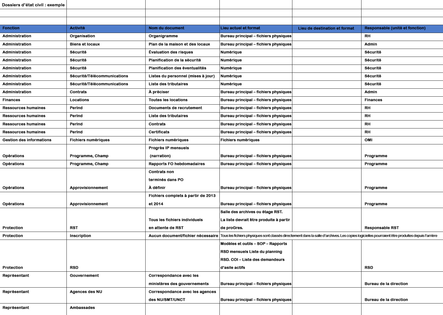 Gestion Des Archives Unhcr