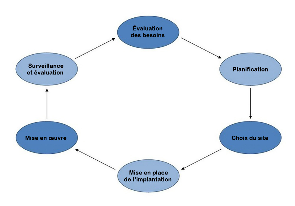 Valuation Des Besoins En Mati Re Dabris Unhcr