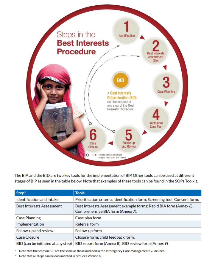 Global Child Protection Area of Responsibility